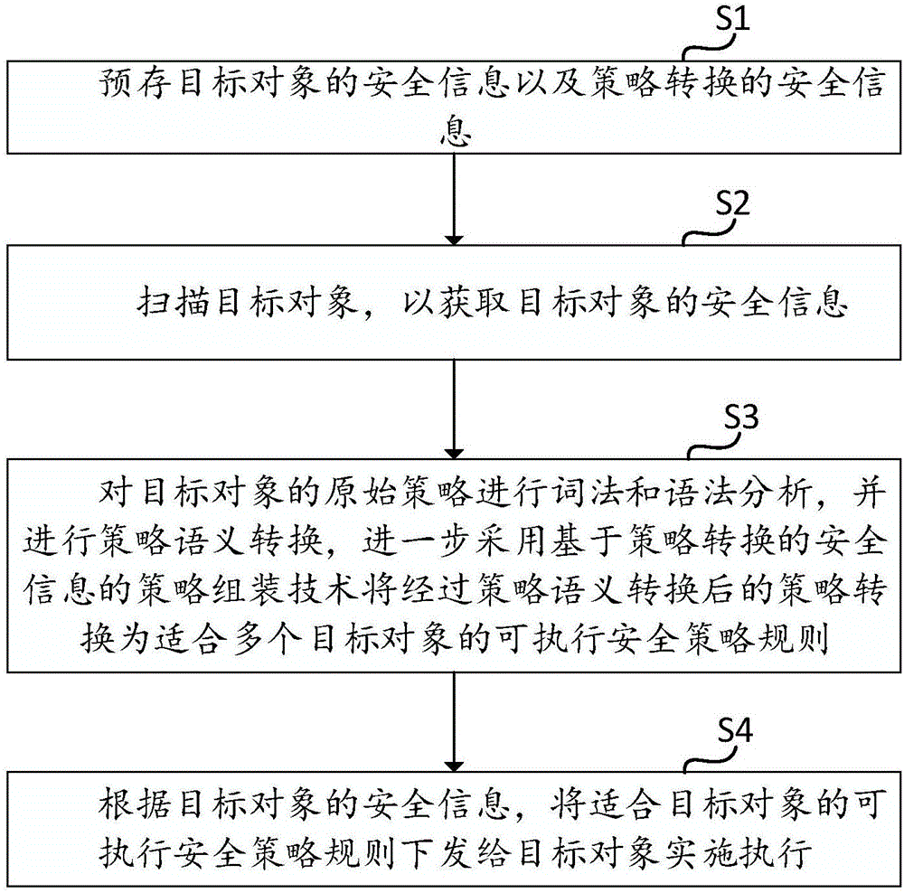 Safety strategy adapting frame and method thereof