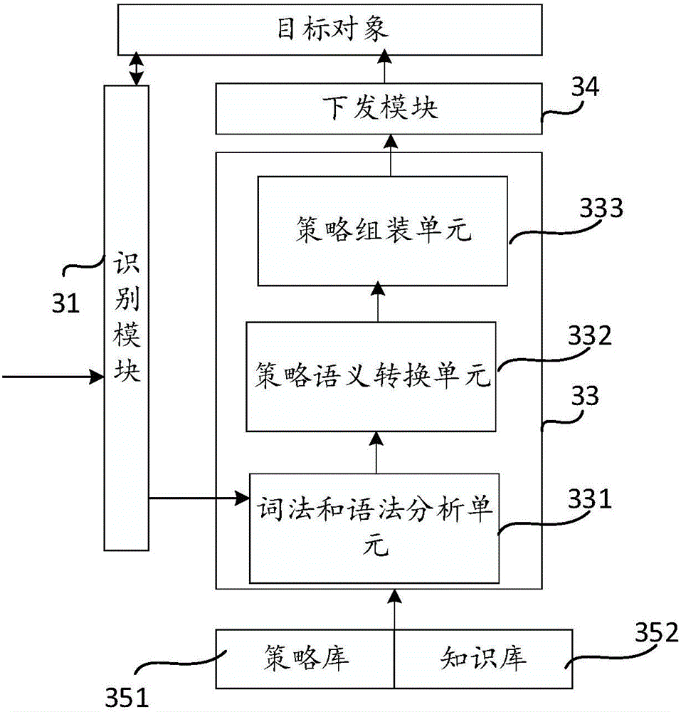 Safety strategy adapting frame and method thereof