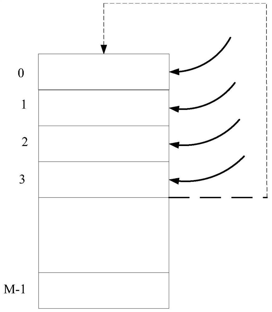 A method and device for processing fragmented messages