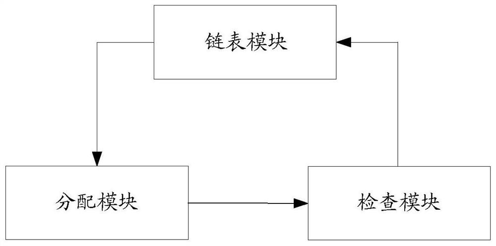 A method and device for processing fragmented messages