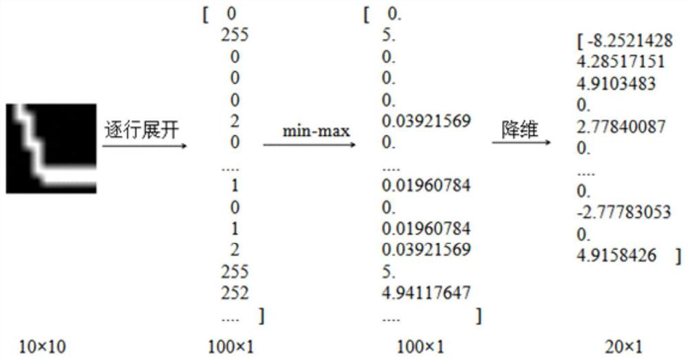 Corner detection method, storage medium and image processing system based on neural network