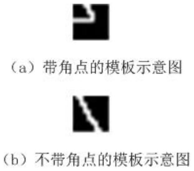 Corner detection method, storage medium and image processing system based on neural network