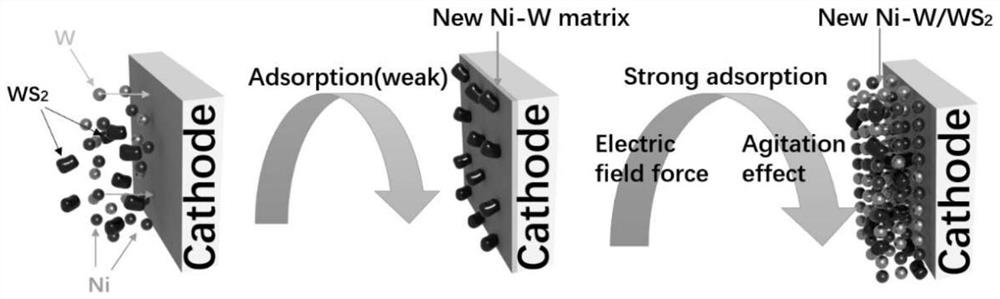 Ni-W-WS2 nano composite coating and preparation method thereof