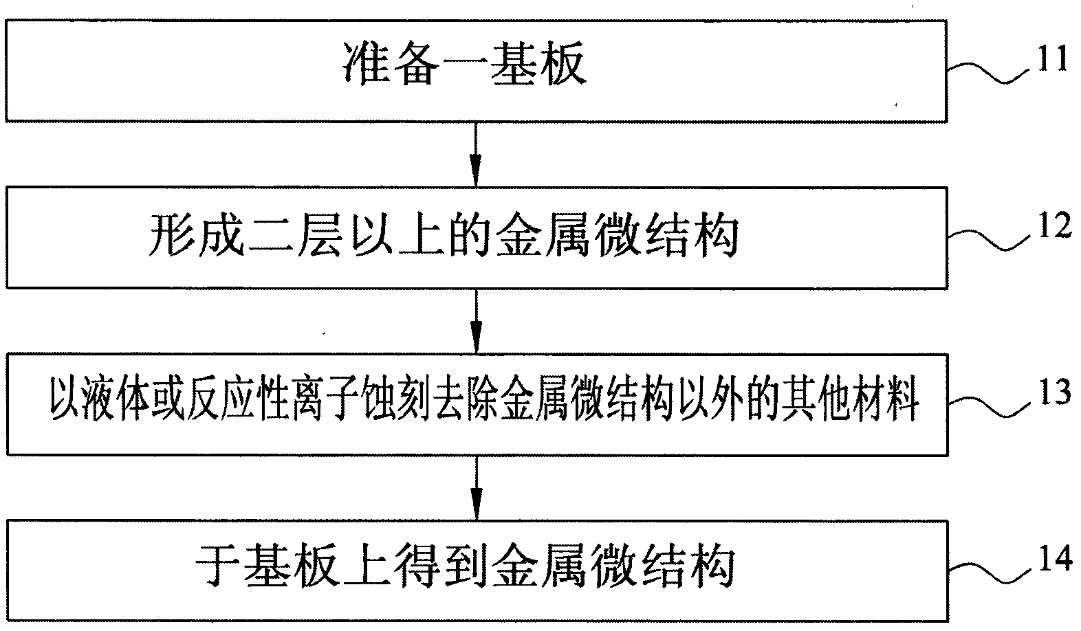 Metal microstructure formation method