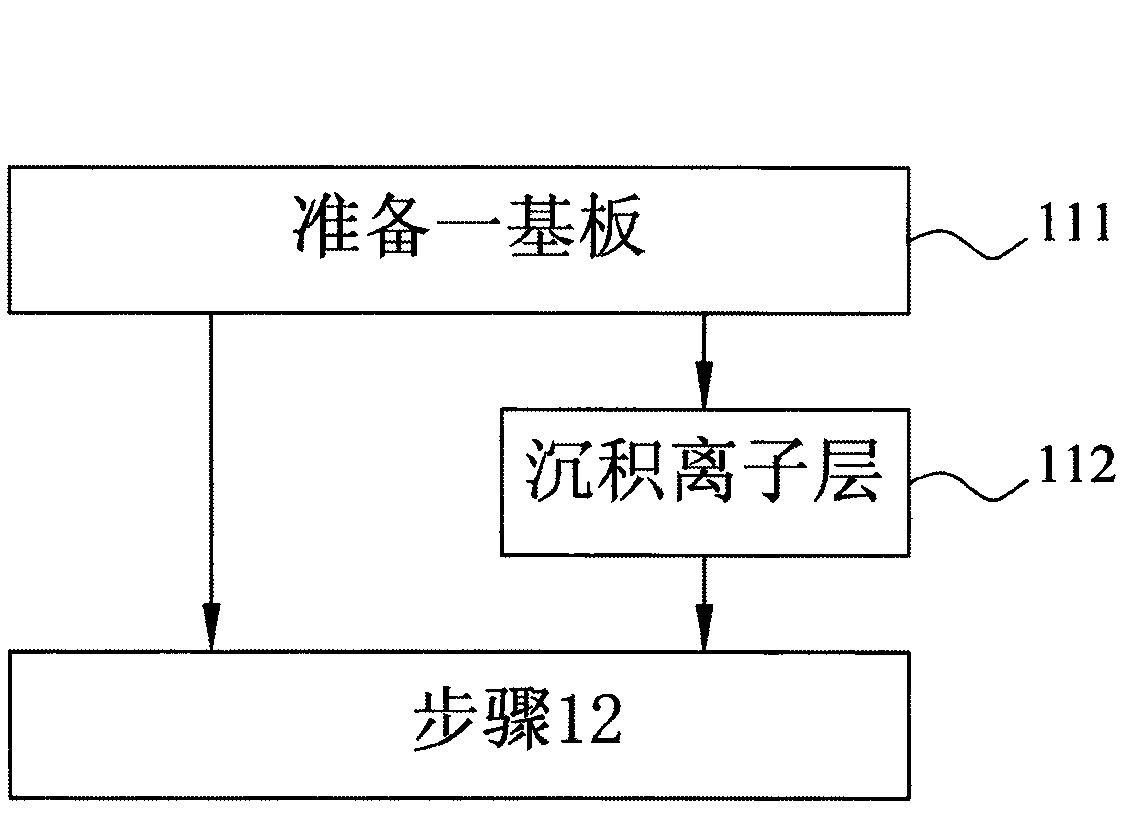 Metal microstructure formation method