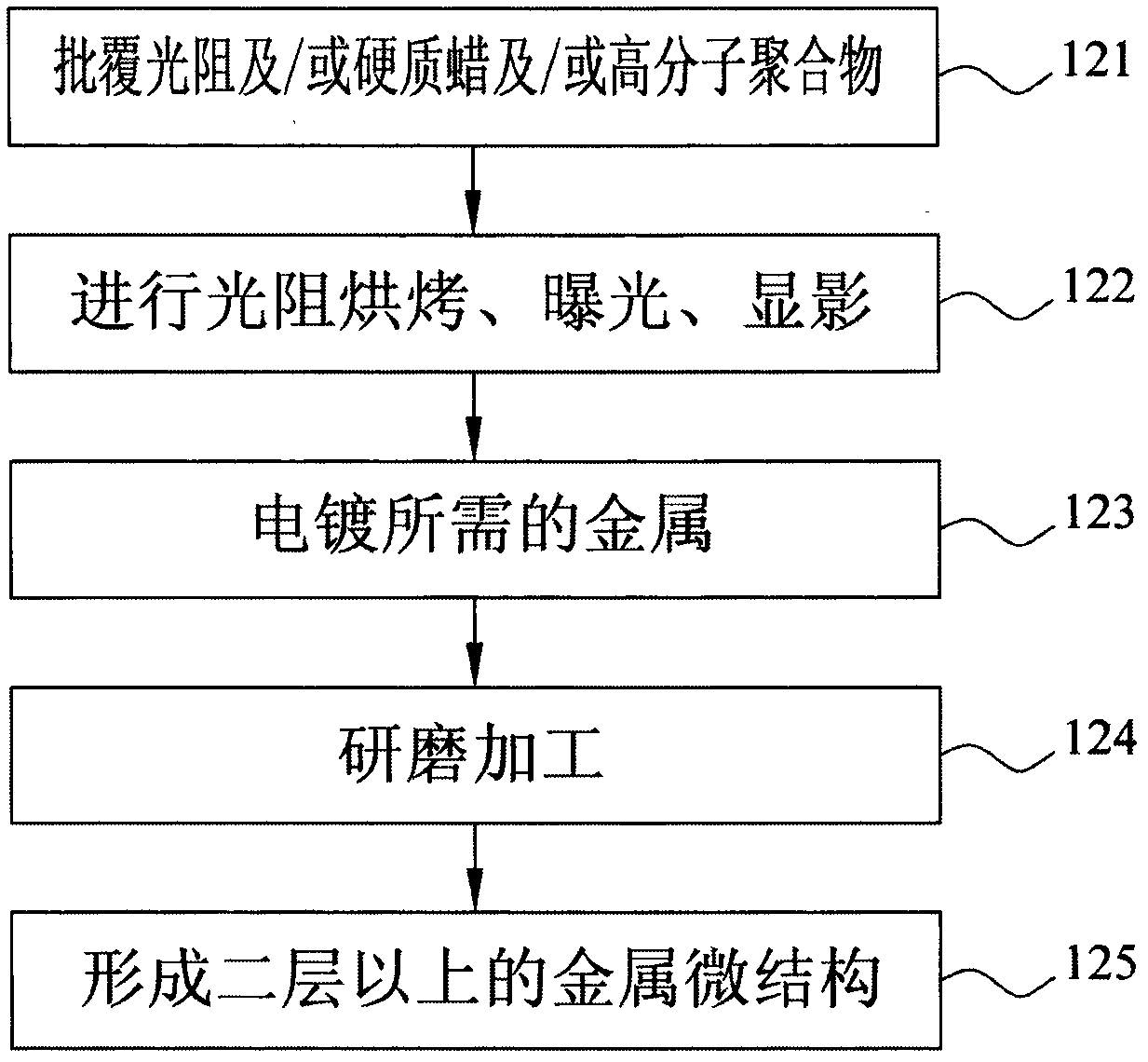 Metal microstructure formation method