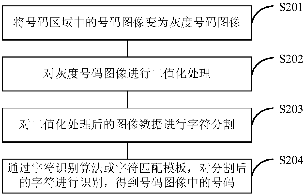 Method and device for extracting number for identification of bank note authenticity