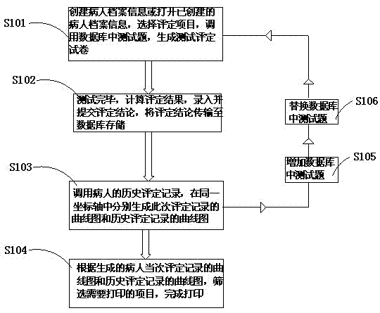 Patient rehabilitation rating scale generation method and system