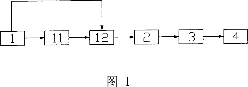 Method for preparing high purity iron oxide yellow and iron oxide red using titanium dioxide byproduct ferrous sulfate