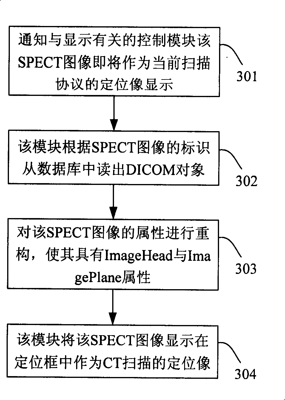 Automatic generation method of CT scanning scout image in SPECT-CT system