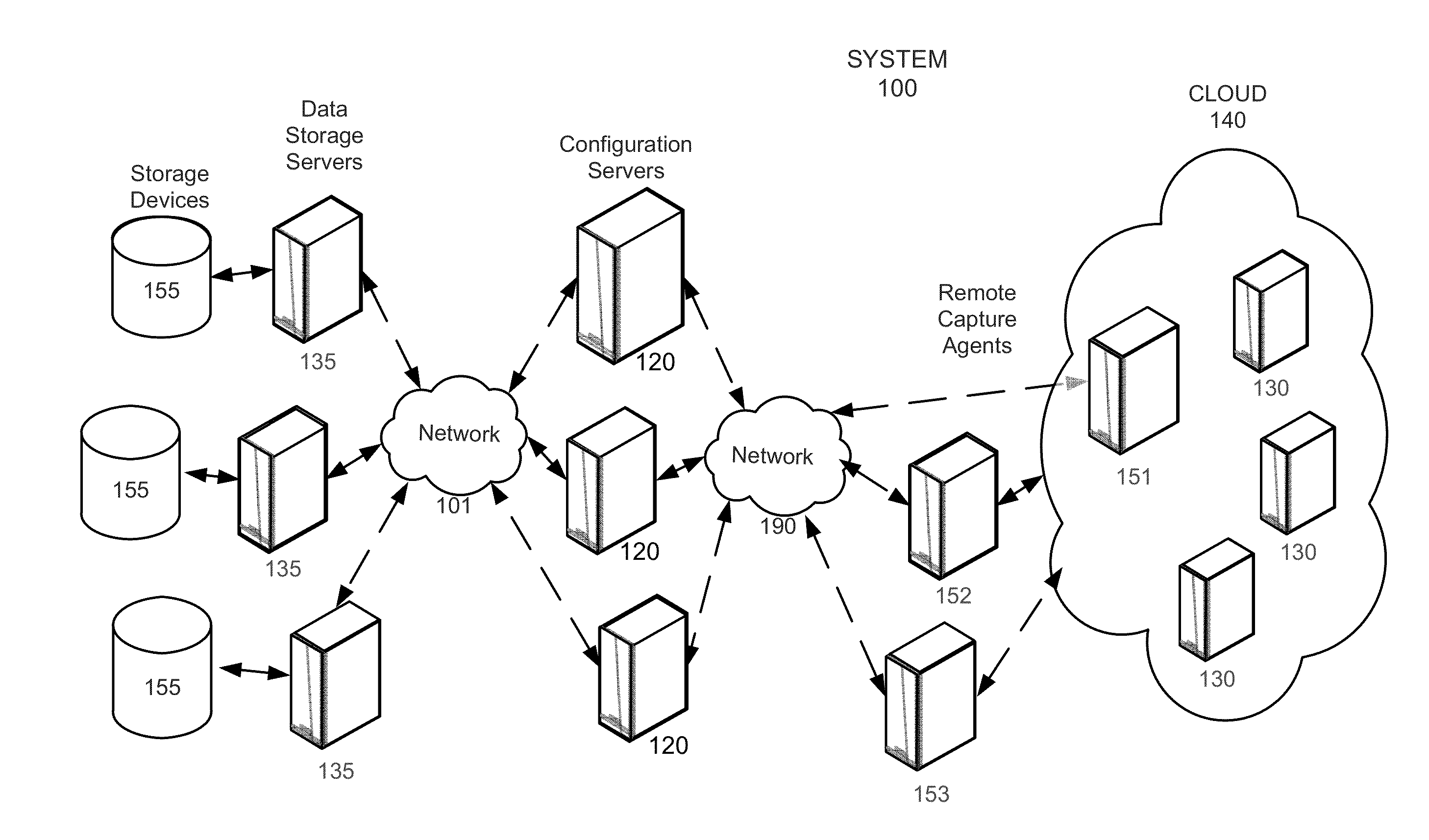 Capture triggers for capturing network data