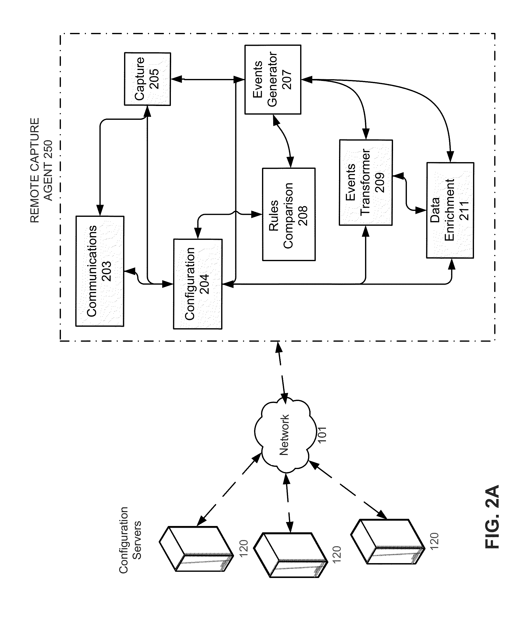 Capture triggers for capturing network data