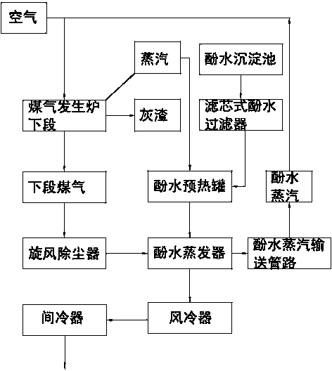 Gas purification treatment device and process with phenolic water treatment for two-sectional type gas producer