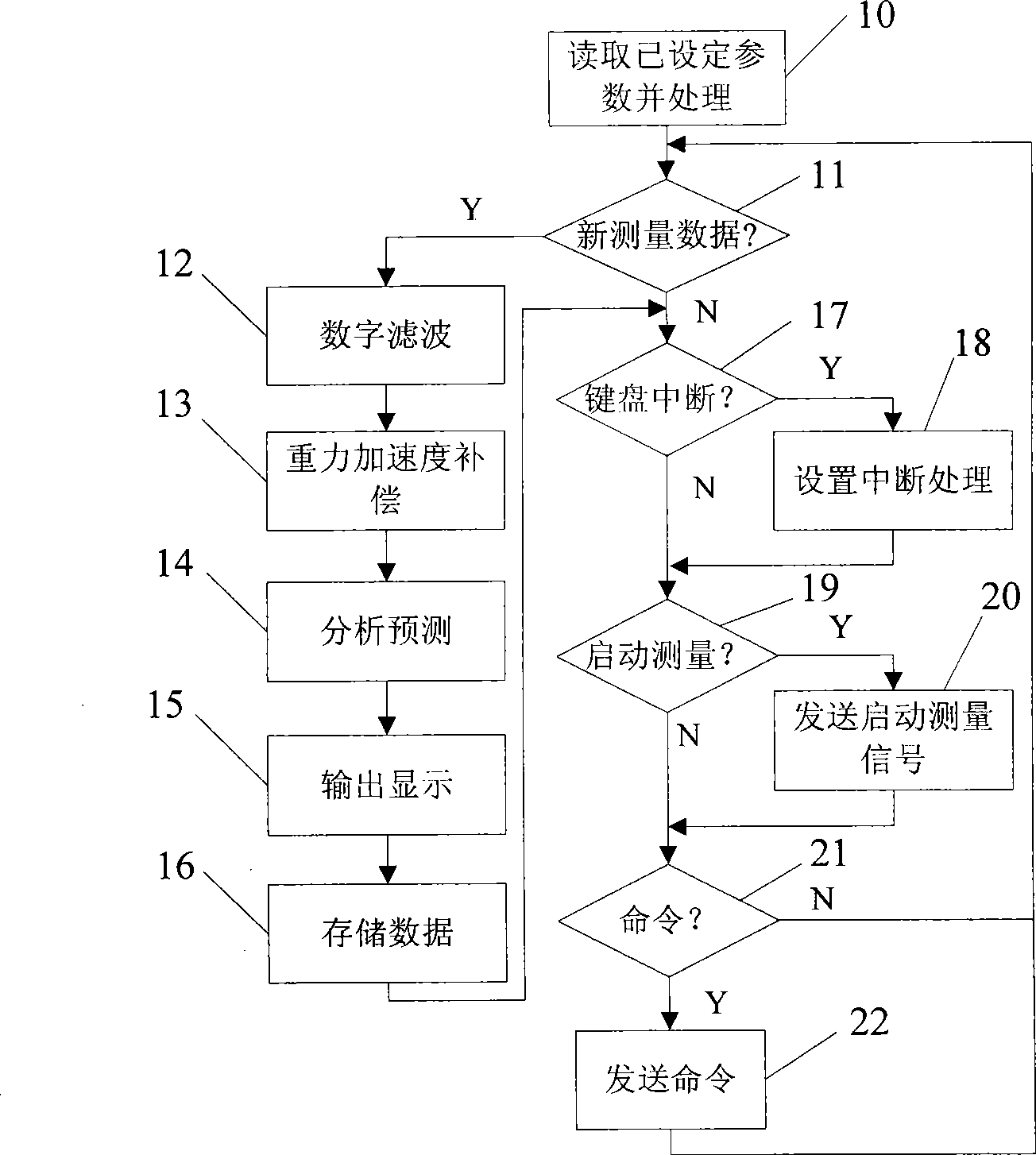 Wheel rotating speed measurement method and device based on wheel-loaded intelligent sensing