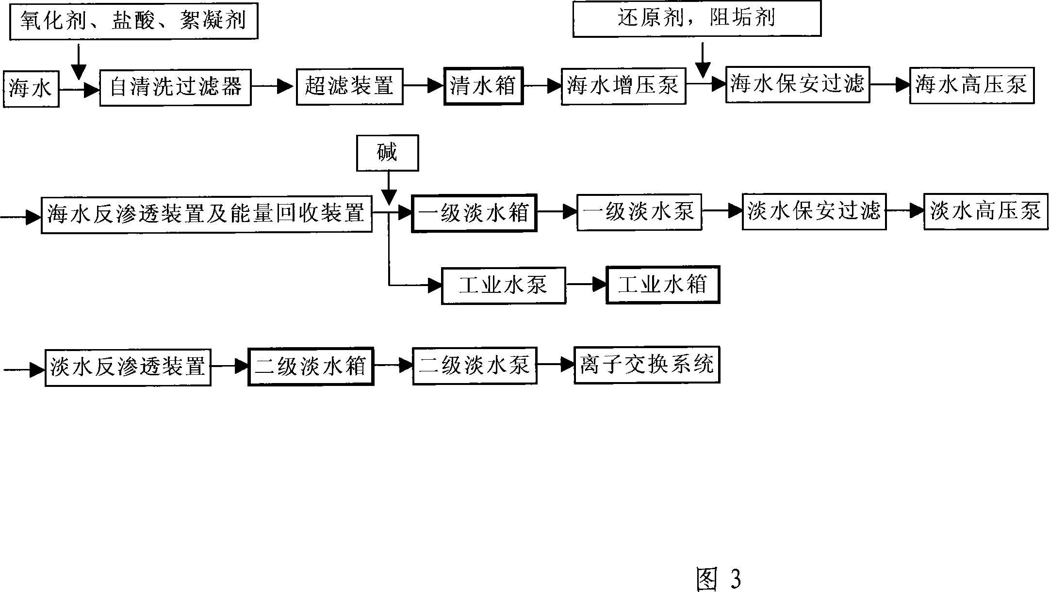 Membrane integration process for desalinizing sea water