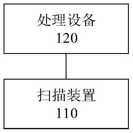 Imaging method, electronic device and computer readable storage medium