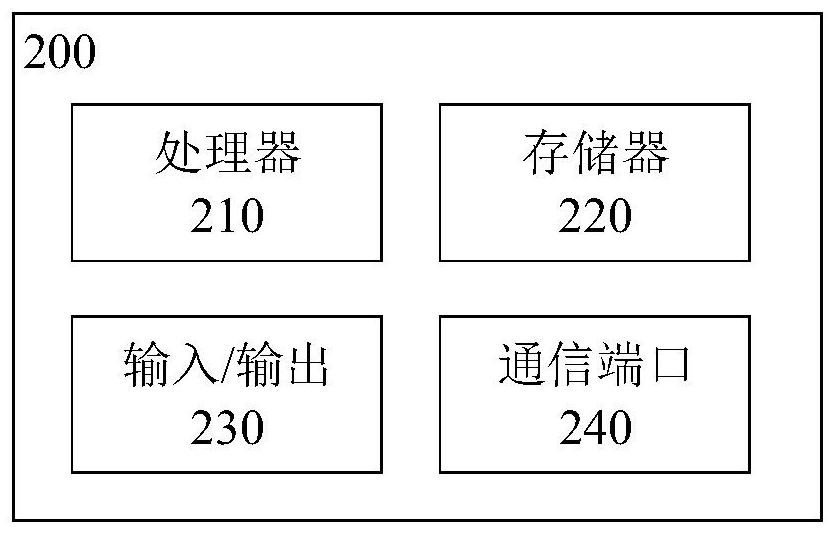 Imaging method, electronic device and computer readable storage medium