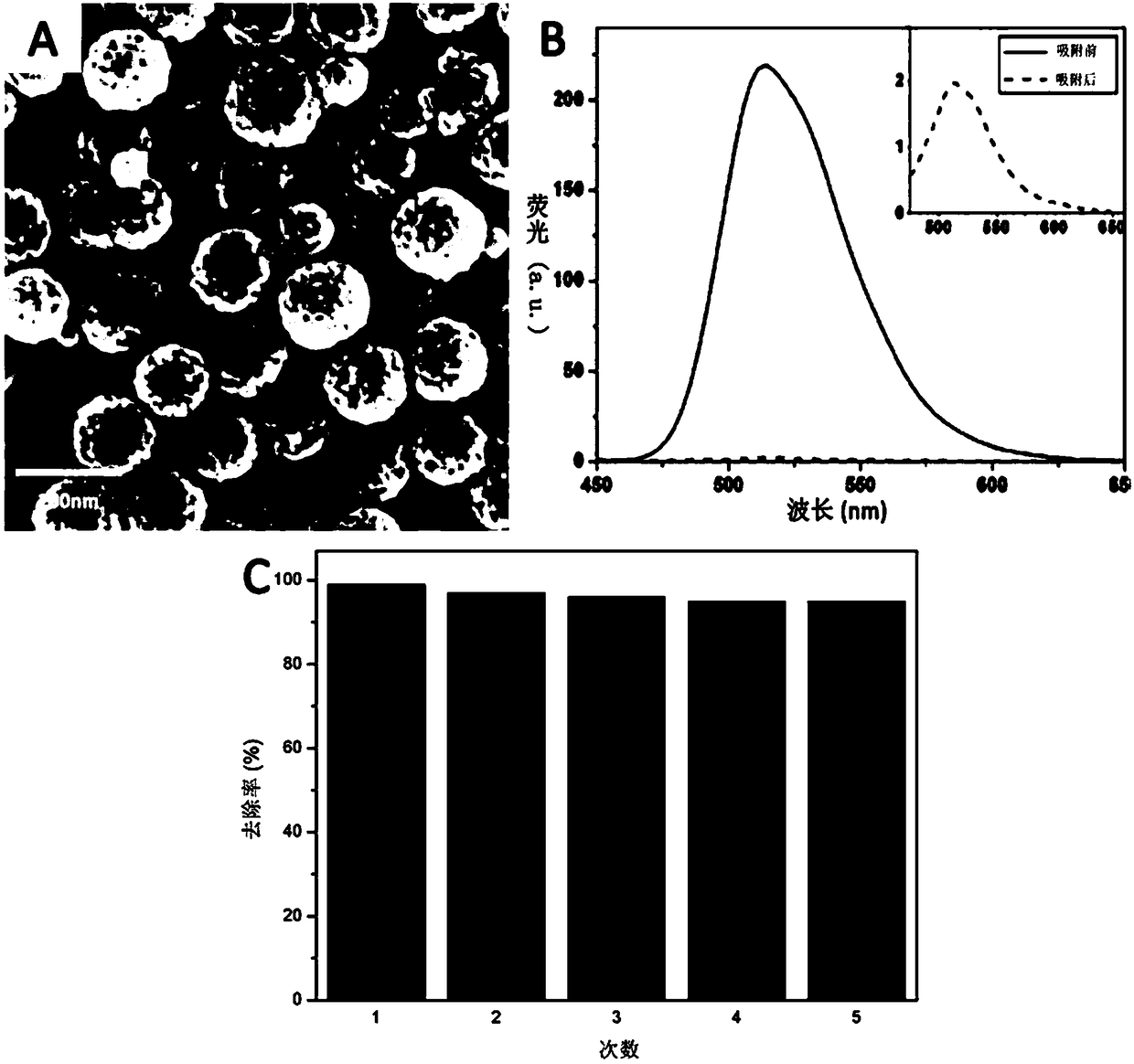 Magnetic nanometer material as well as preparation method thereof and application of magnetic nanometer material in radioactive element treatment