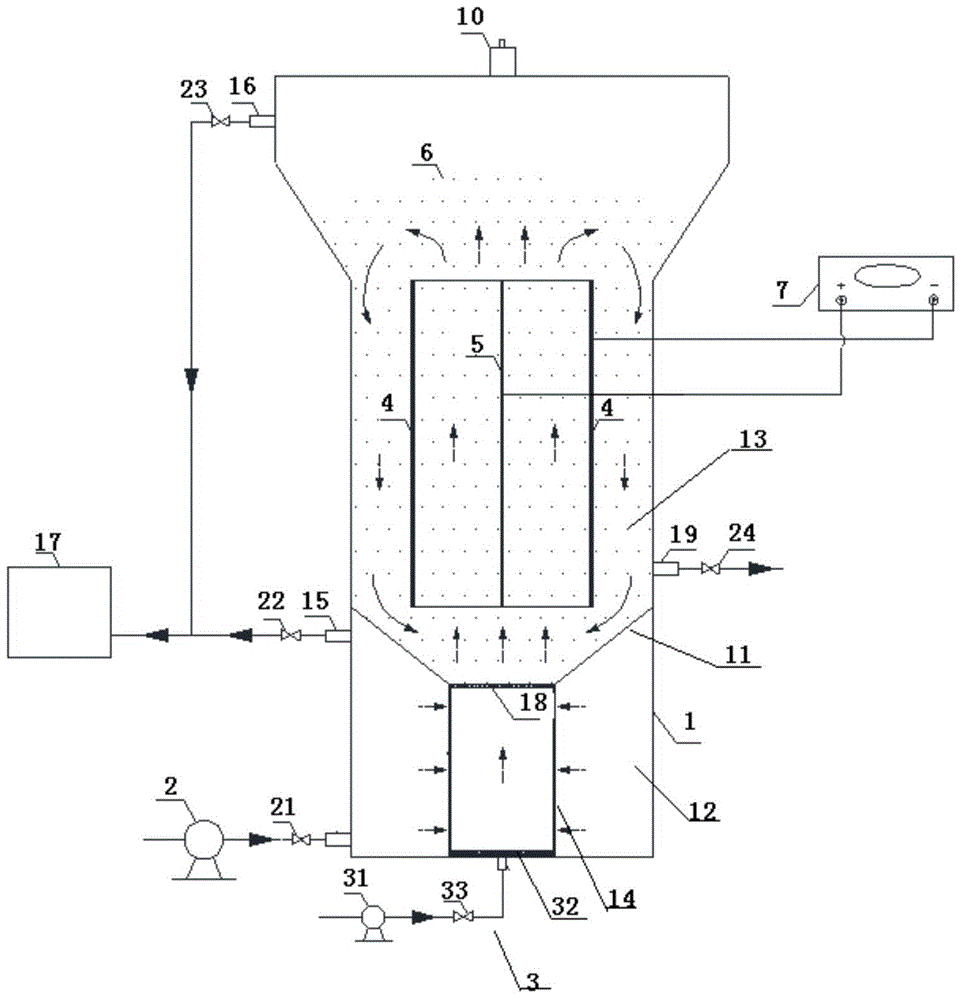 A kind of oily wastewater treatment method and equipment