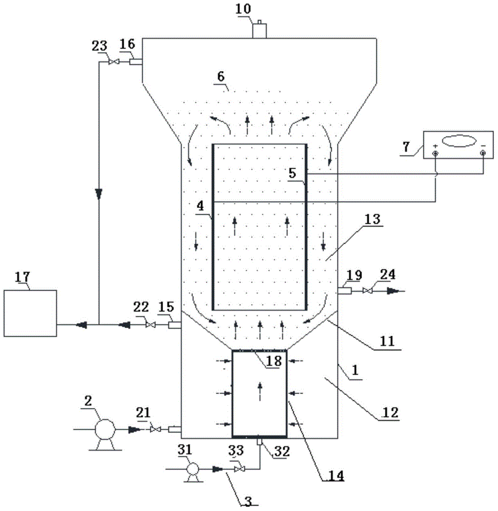 A kind of oily wastewater treatment method and equipment