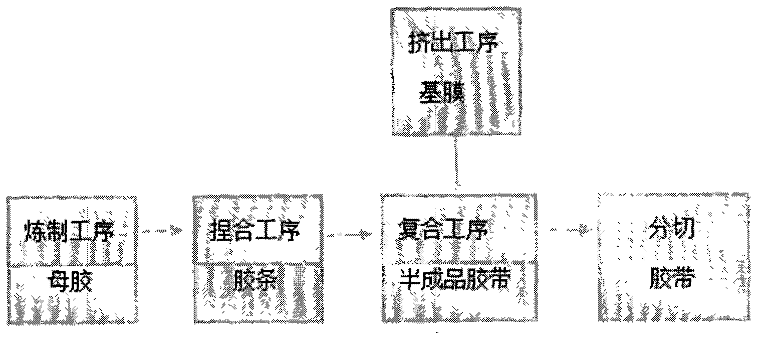 High-voltage insulated rubber tape and preparation method thereof