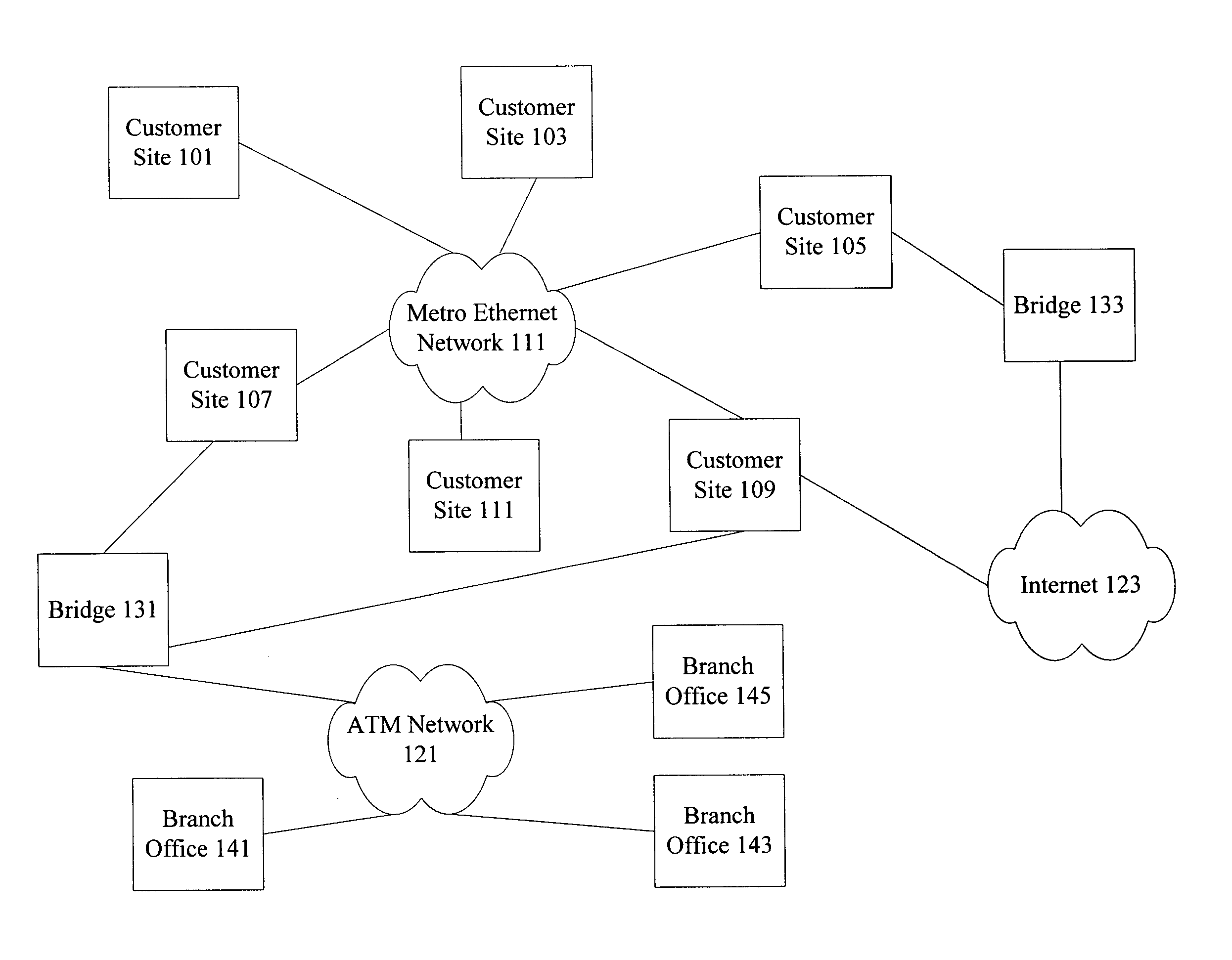 Methods and apparatus for switching between Metro Ethernet networks and external networks