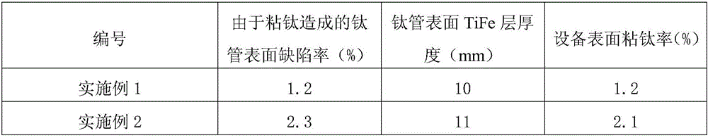 Oily high-temperature-resisting bonding prevention titanium coating and application thereof