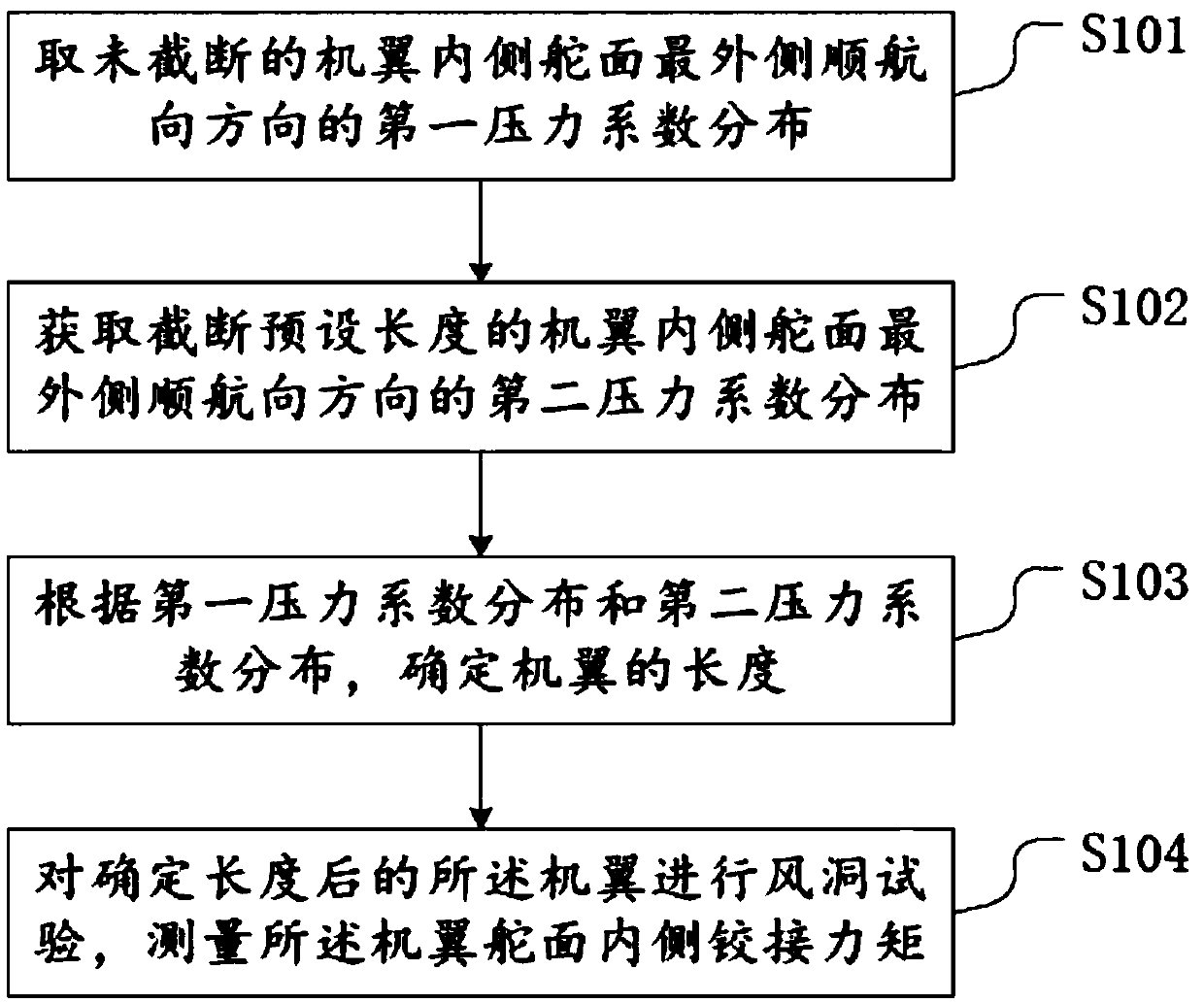 Measurement method for high-aspect-ratio wing control surface inside hinge moment