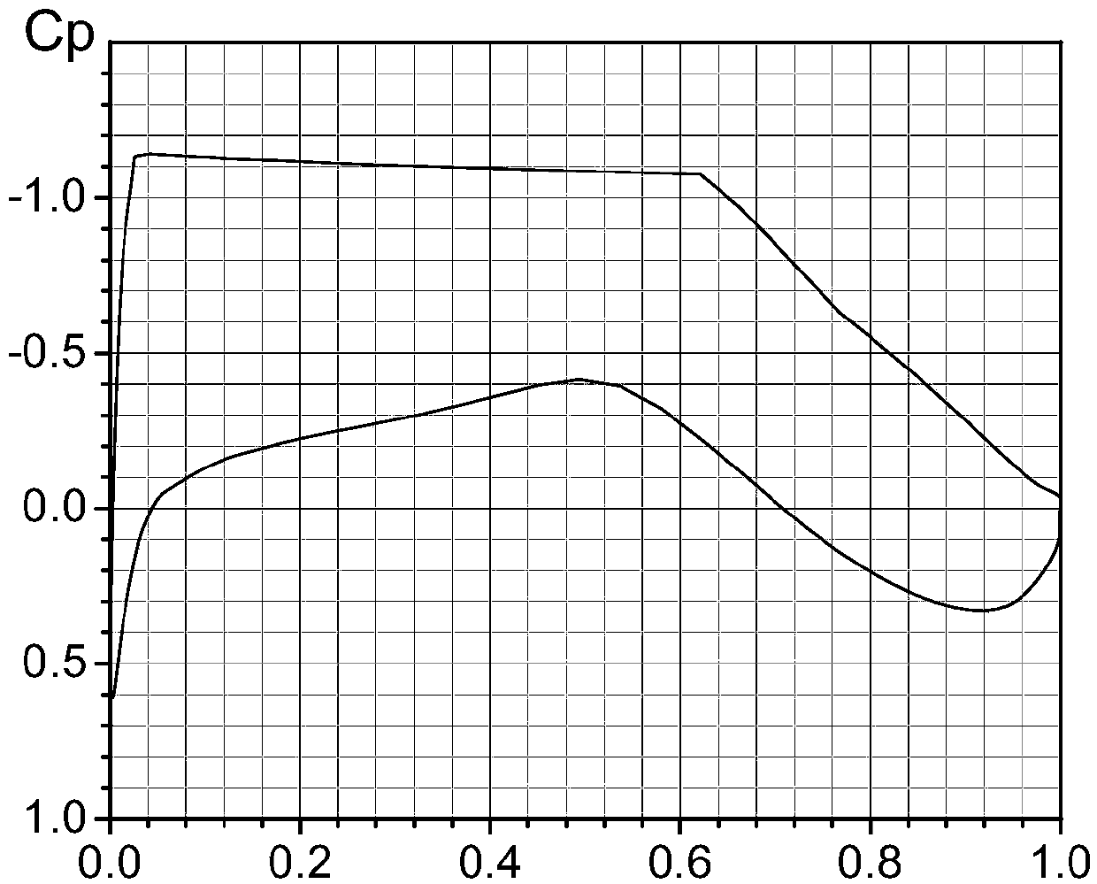 Measurement method for high-aspect-ratio wing control surface inside hinge moment