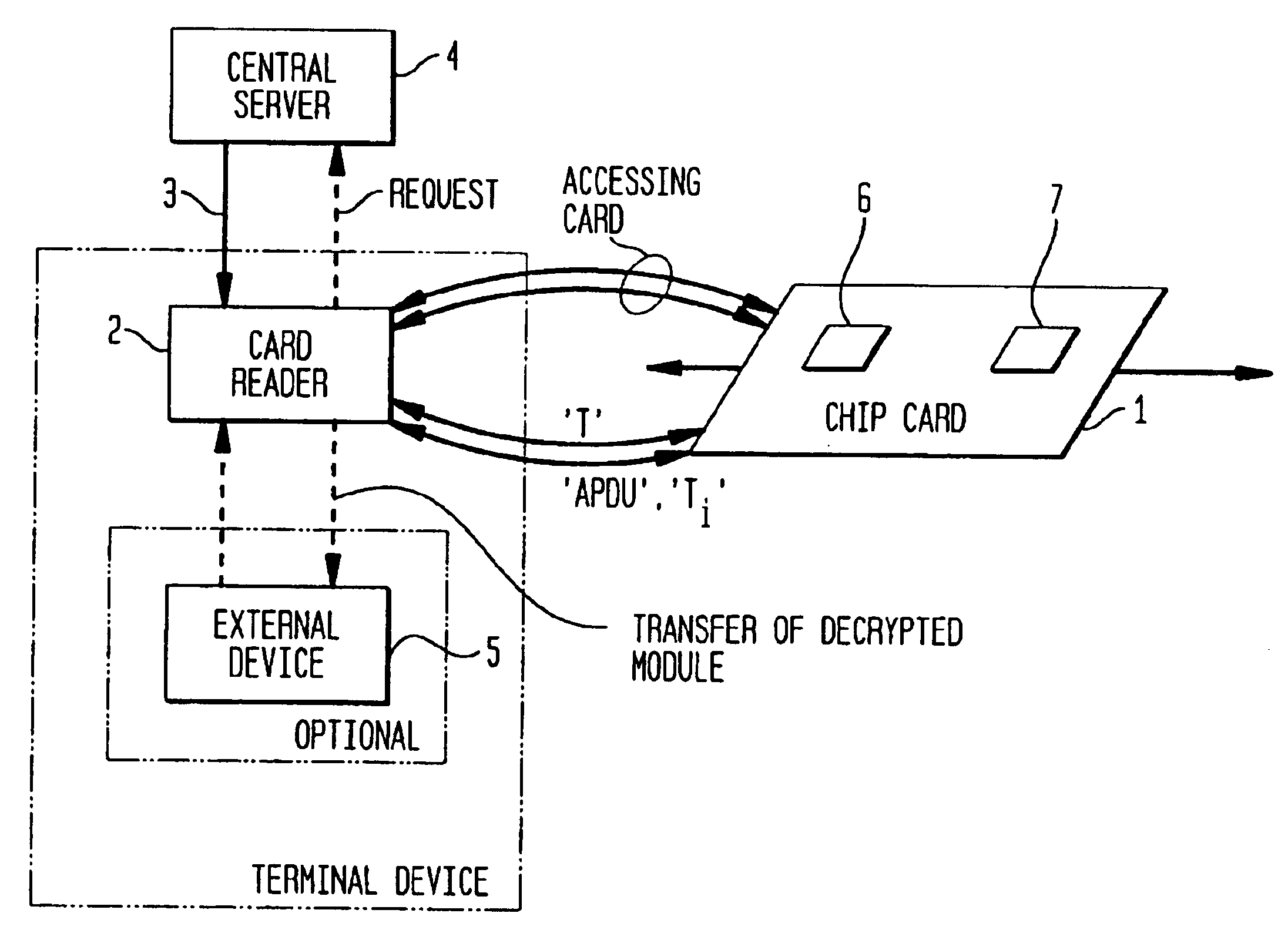 Method and system for securely handling information between two information processing devices