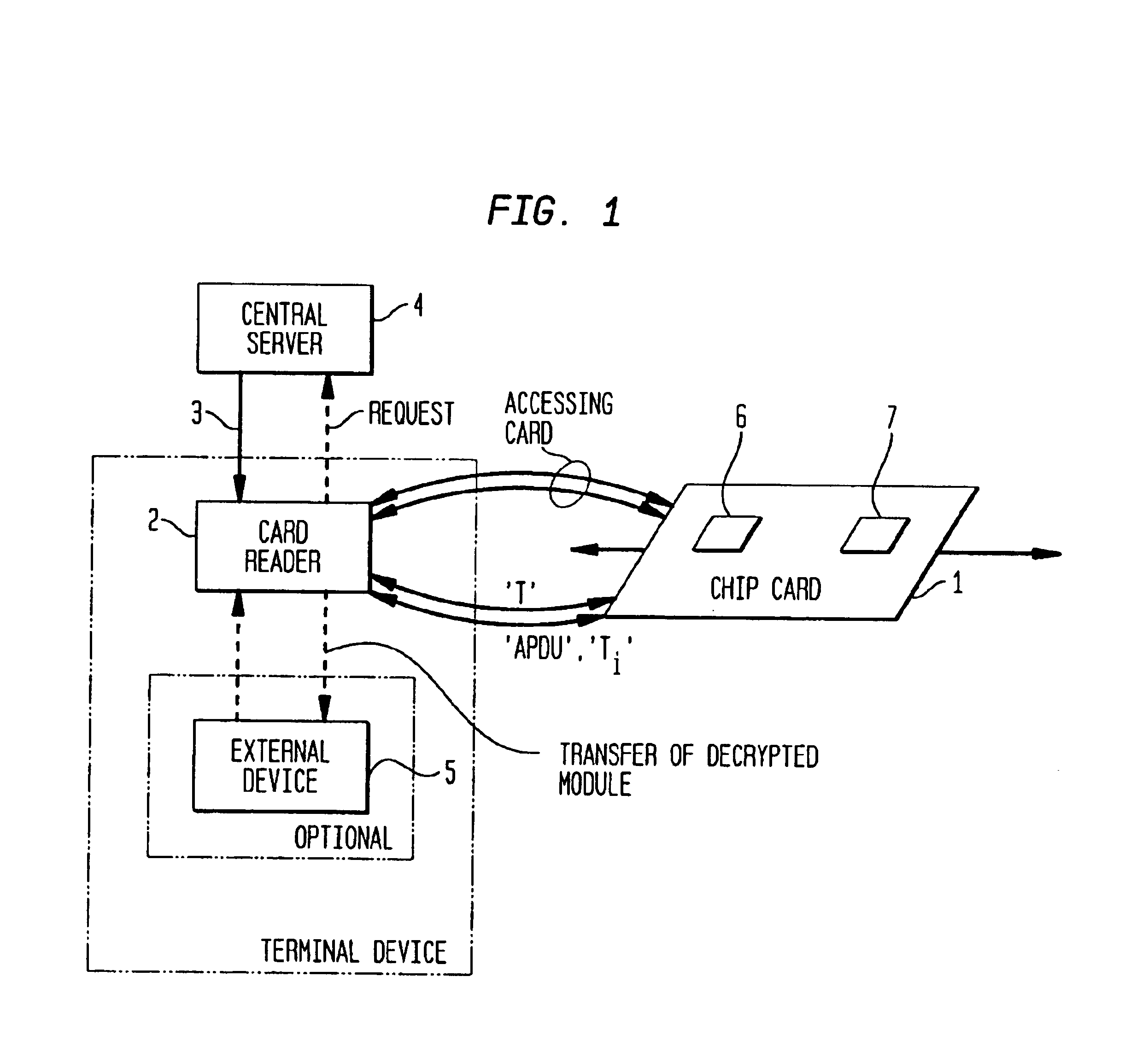 Method and system for securely handling information between two information processing devices