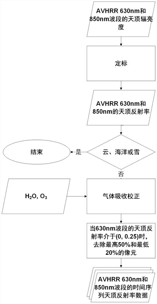 Aerosol optical thickness inversion method without mid-infrared channel sensor