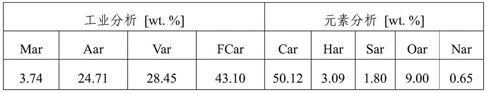 A method and device for preparing gas from high ash coal