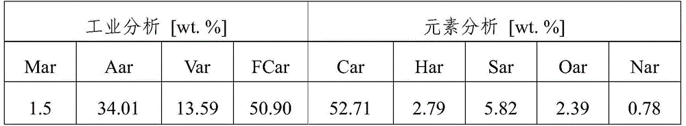 A method and device for preparing gas from high ash coal