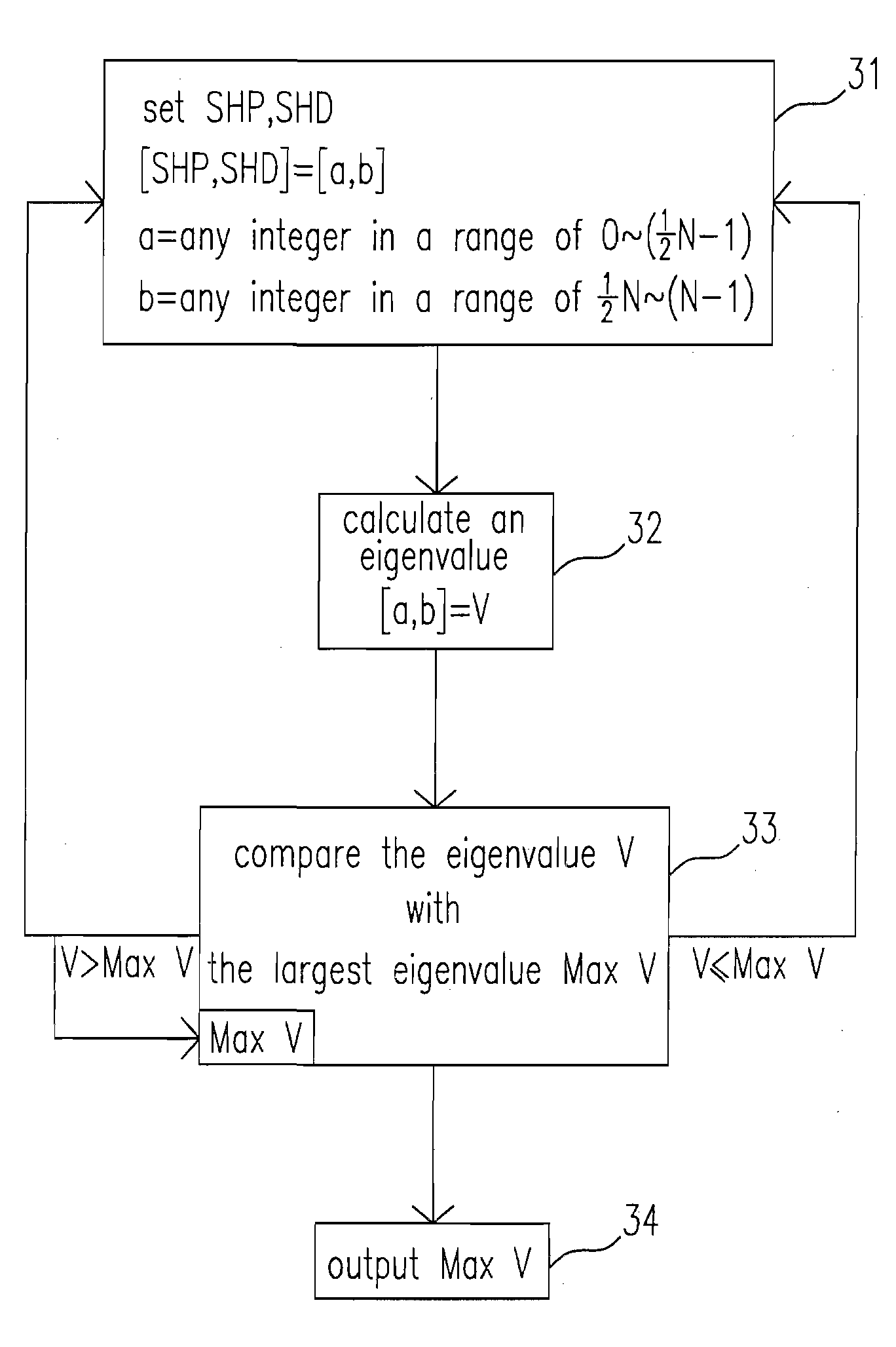 Image auto-calibration method and system