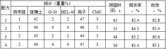 Rice planthopper killing metarhizium anisopliae preparation and application thereof