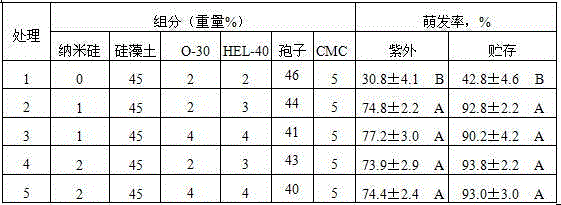 Rice planthopper killing metarhizium anisopliae preparation and application thereof