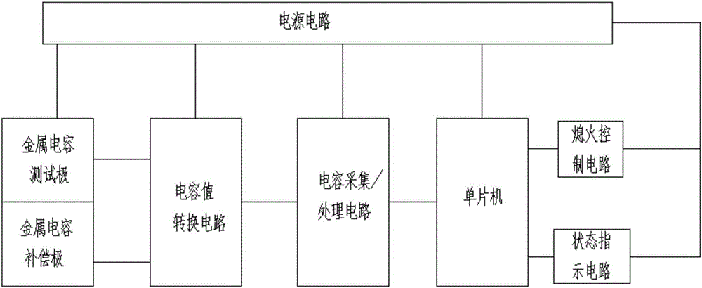 Four-in-one intelligent engine oil sensor