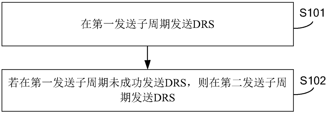 Method and device for transmitting and receiving discovery signals, base station and user equipment