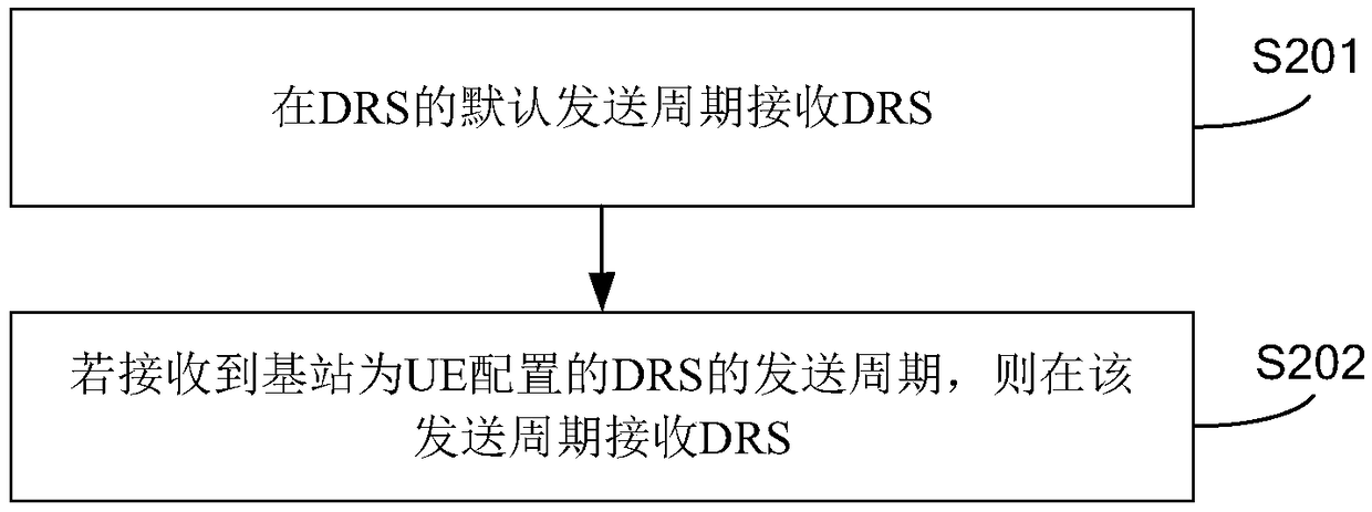 Method and device for transmitting and receiving discovery signals, base station and user equipment