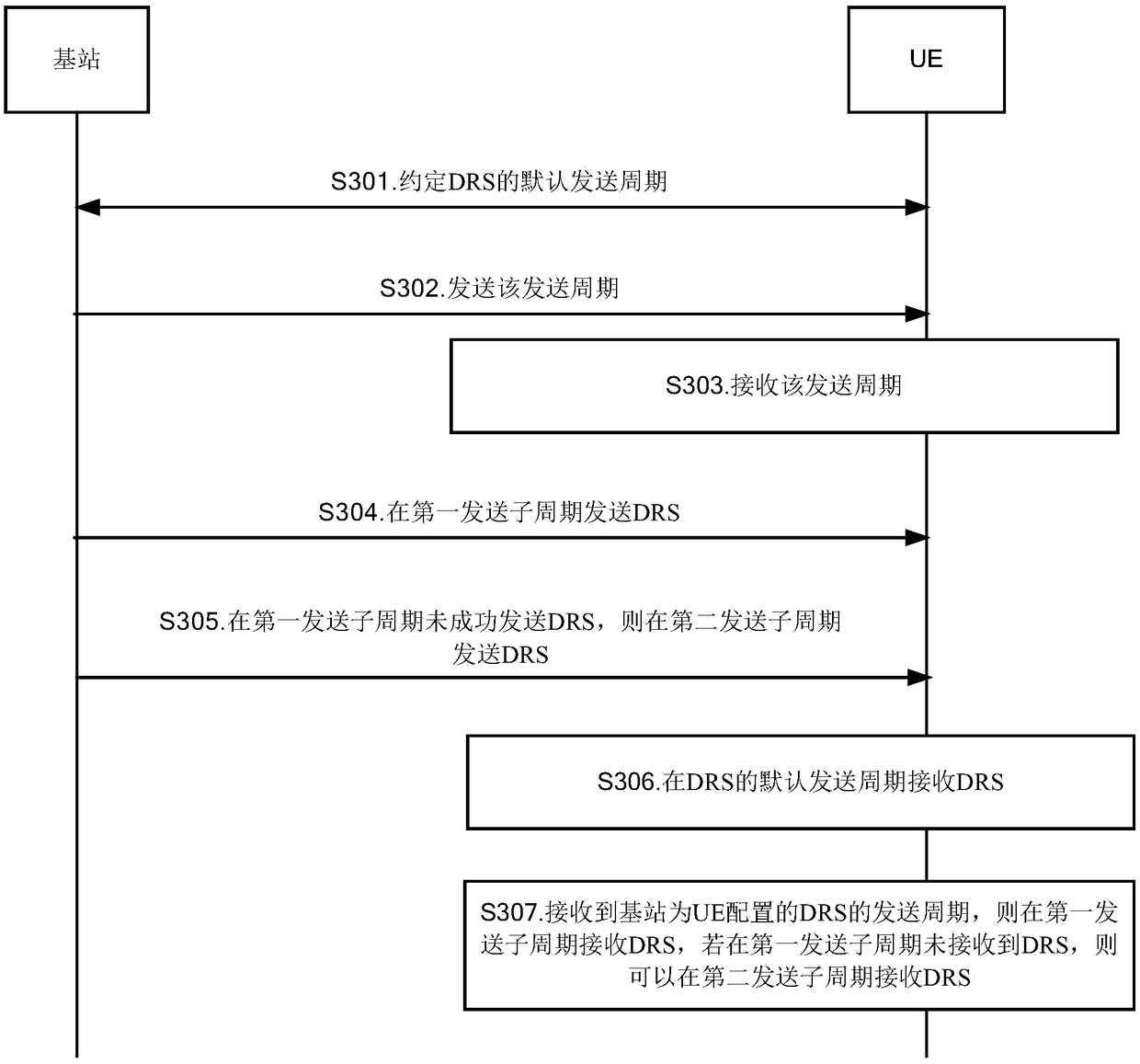 Method and device for transmitting and receiving discovery signals, base station and user equipment