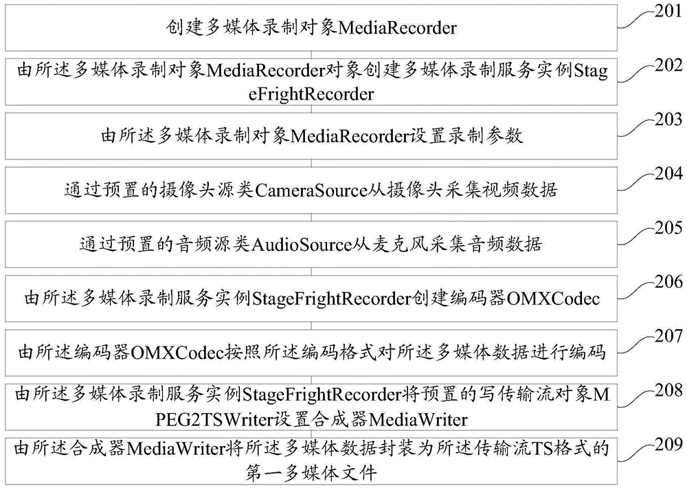 Play method and play device of multi-media files