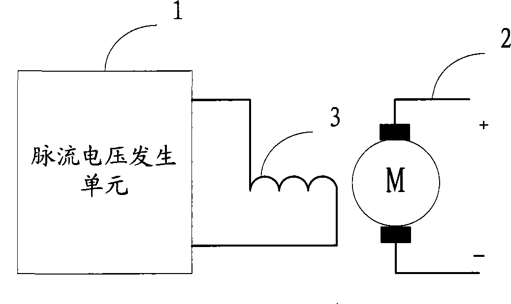 Dc electric machine temperature test apparatus