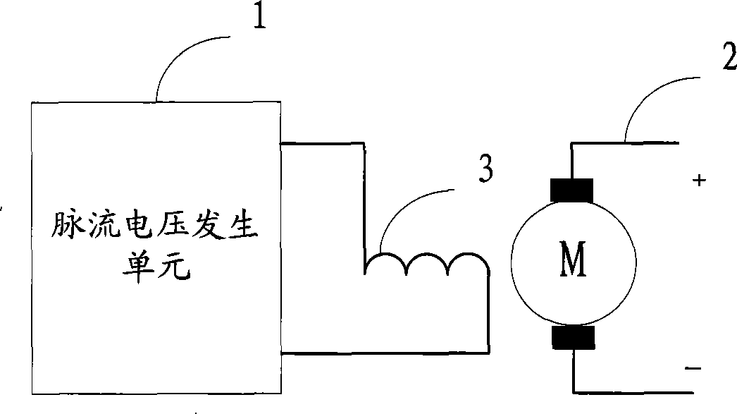 Dc electric machine temperature test apparatus