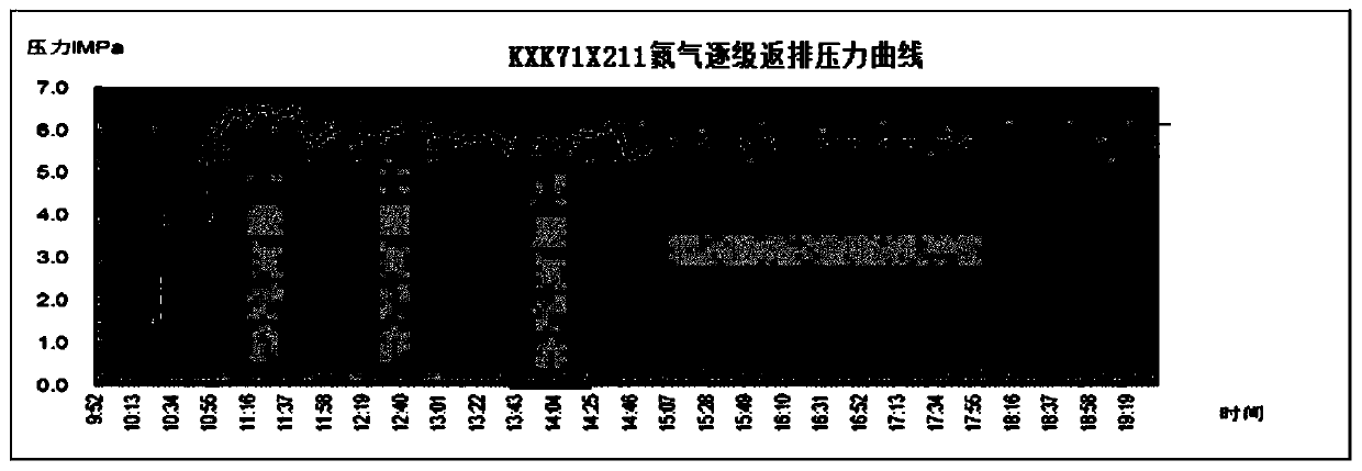 Step-by-step air return and exhaust lift valve debugging test bed and inflation test and pressure adjustment method