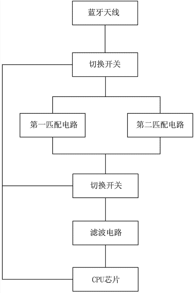 Matching circuit for antenna of Bluetooth headset