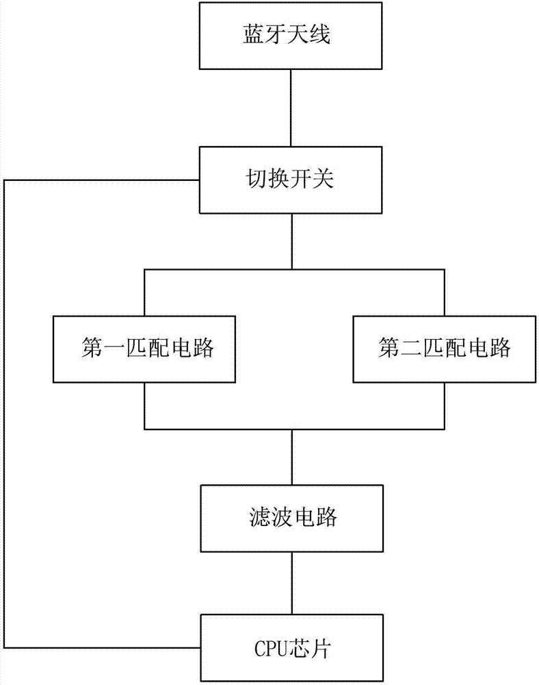 Matching circuit for antenna of Bluetooth headset