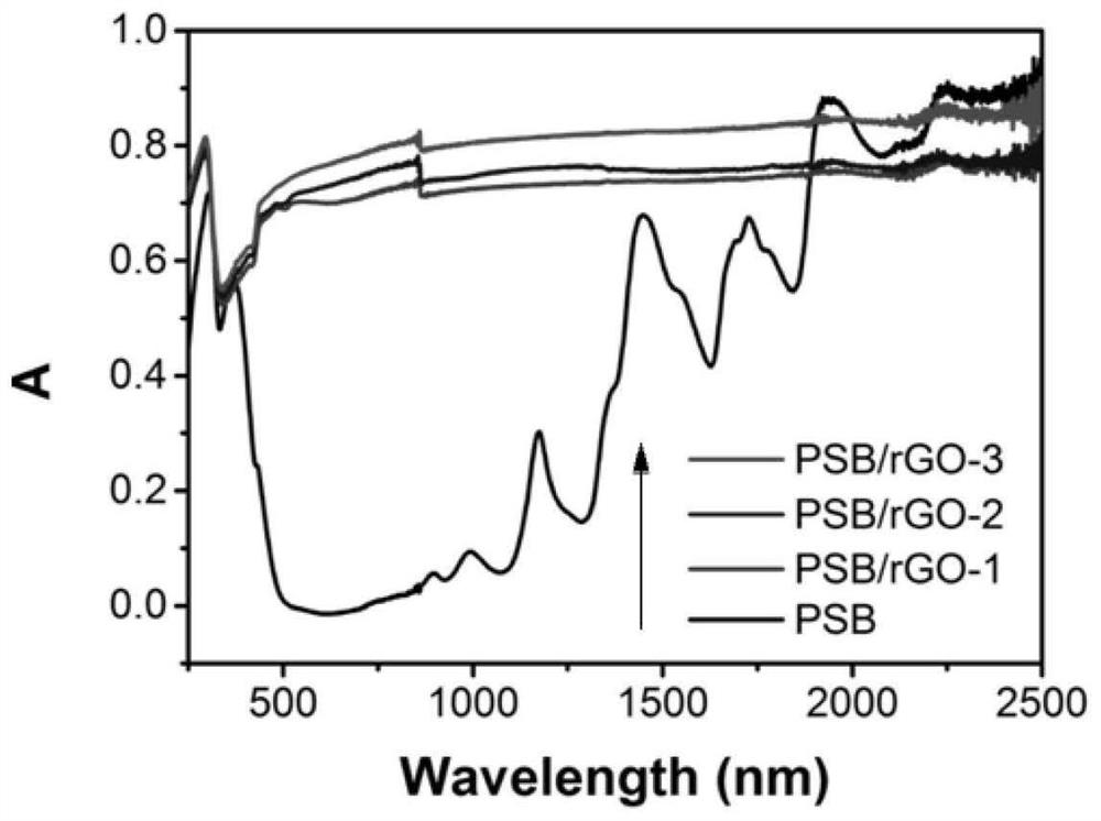 Amphoteric polyelectrolyte photo-thermal hydrogel as well as preparation and application thereof