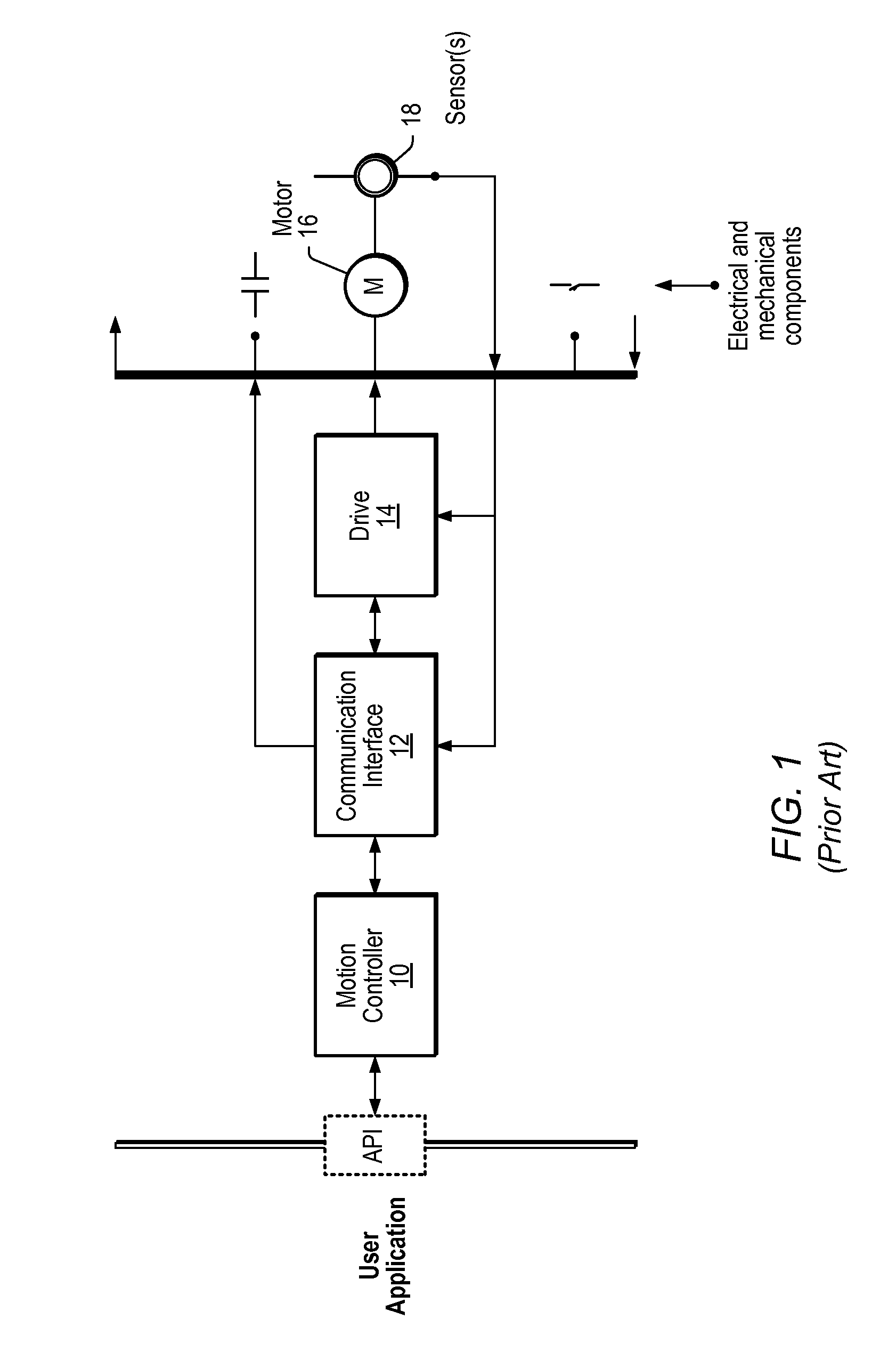 Motion Controller That Supports Standard and Custom Axes