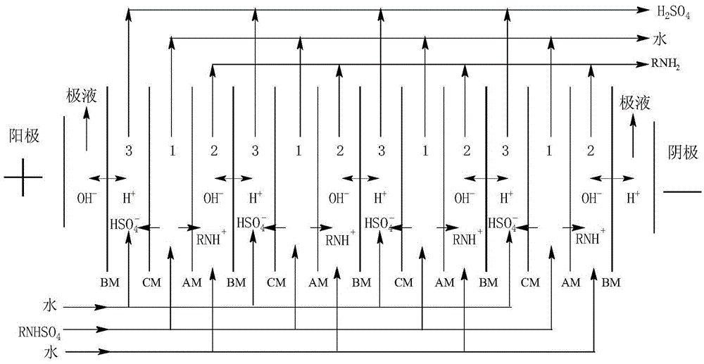 Bipolar membrane device for preparing amino-1-propanol